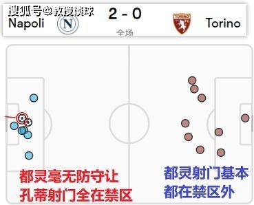 意甲:都灵vs威尼斯,都灵主场放生威尼斯?人情or实力?