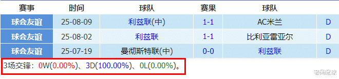 赛季开局三连败,埃弗顿今晚拨乱反正?