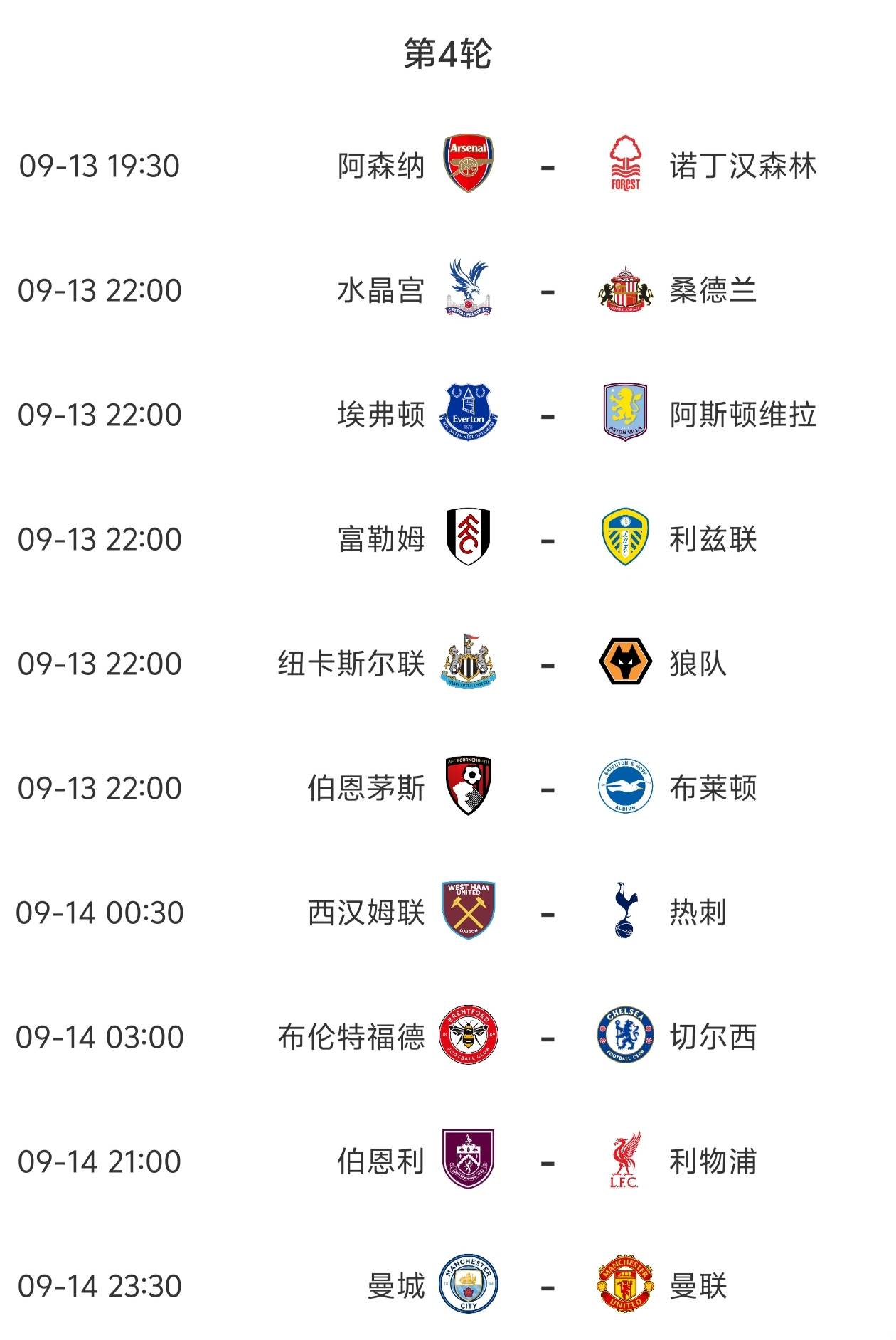 英超第4轮今晚开打,赛事全预测,曼联要暴打曼城吗?