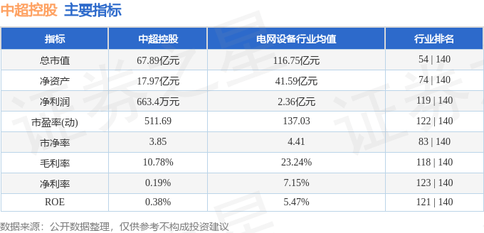 股票行情快报:中超控股(002471)10月29日主力资金净买入1303.41万元