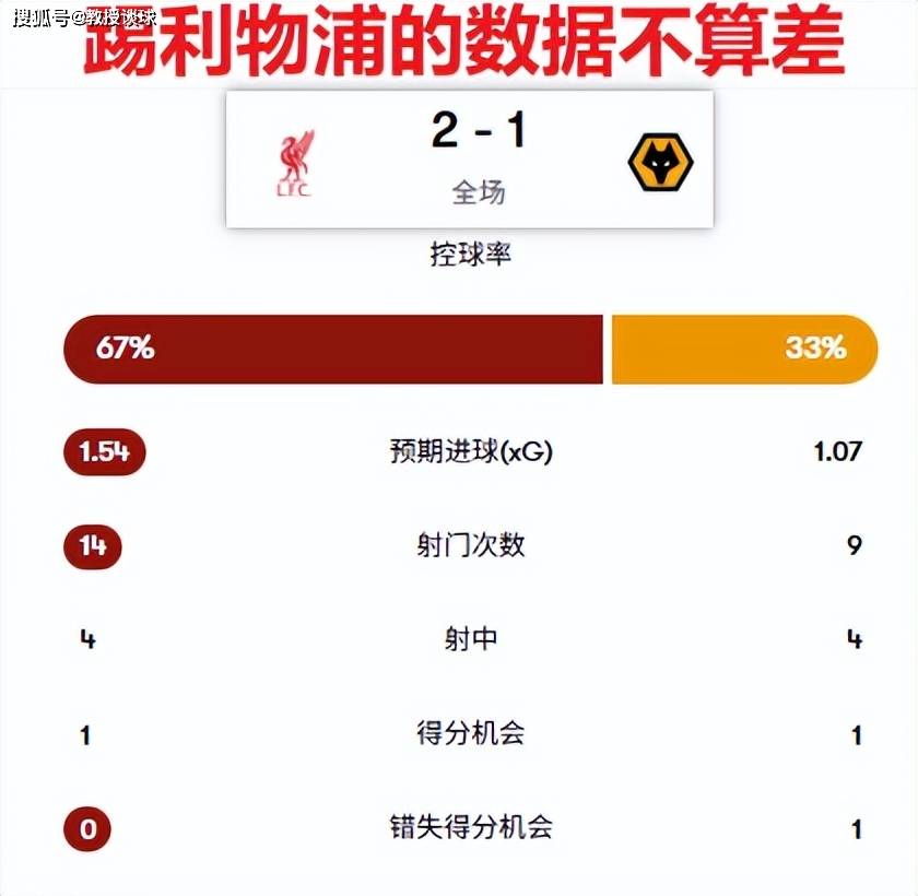 英超：曼联vs狼队，11连败的绝境反击？狼队为尊严死磕梦剧场？